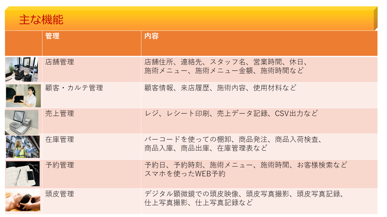 ビューティフルワーカーの機能詳細